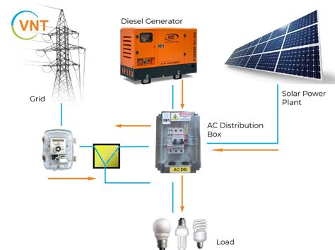 distribution box for solar system|ac distribution box vsons.